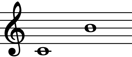 Septime aufwärts