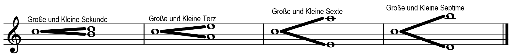Abstände aufsteigende und absteigende Intervalle parallel